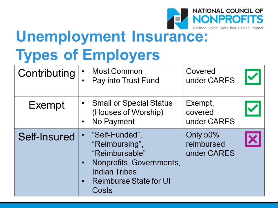 UI - Types of Employers Chart