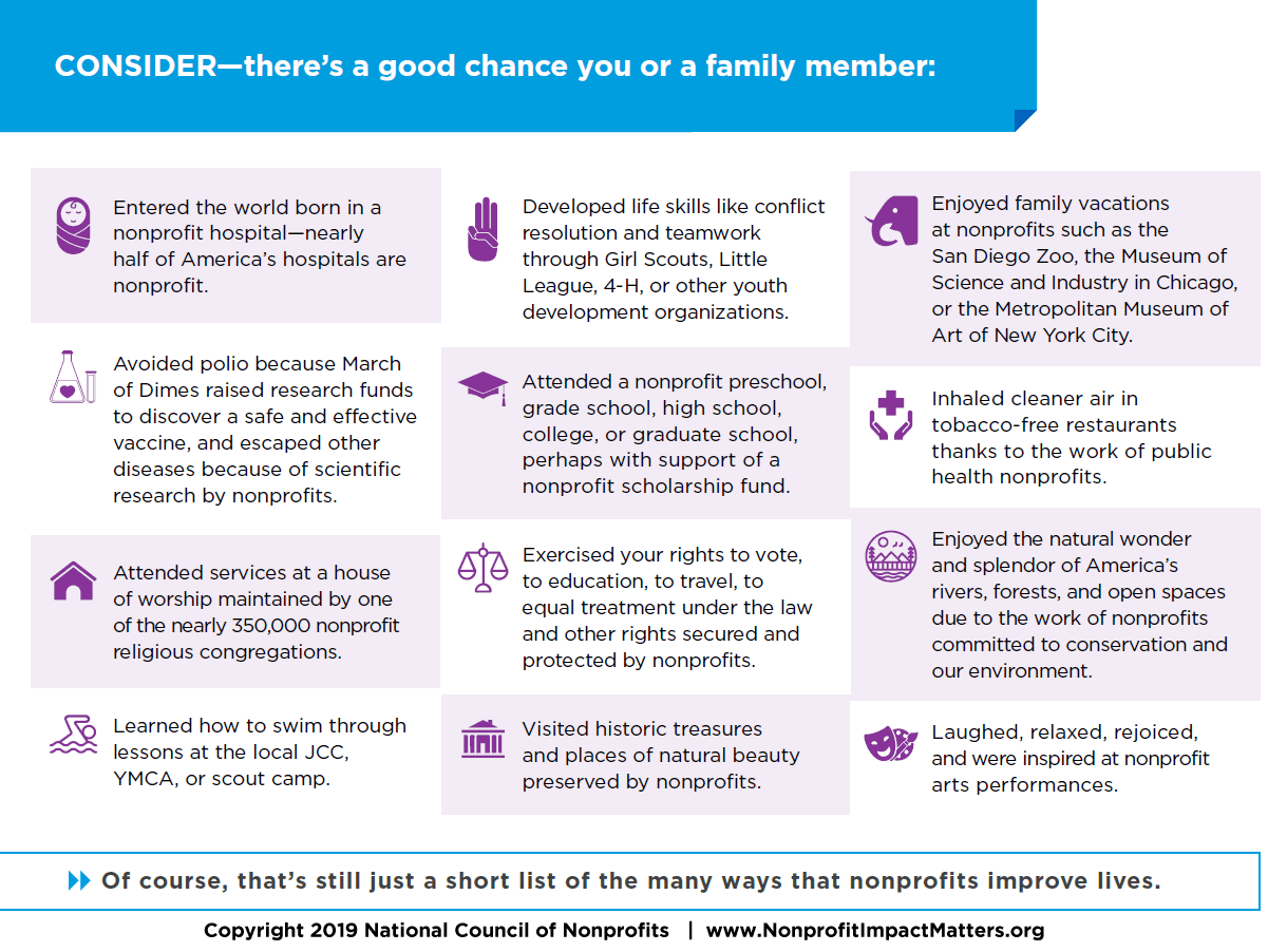 Image of different ways people benefit from nonprofits