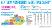 Kentucky Nonprofits - More Than Charity