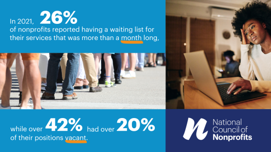 Infographic with the fact, "In 2021, 26% of nonprofits reported having a waiting list for their services that was more than a month long, while over 42% had over 20% of their positions vacant."