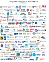 Lobbying letter featuring logos of dozens of nonprofits