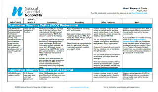NCN's Grant Research Tools Chart